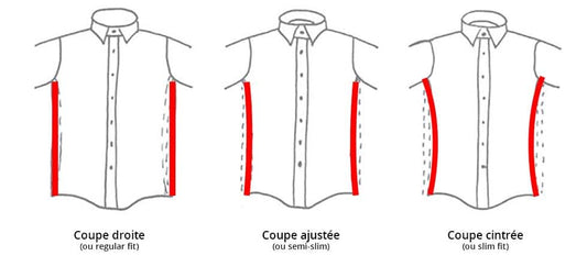 Guide des Différentes coupes de chemises : Pour Choisir la Coupe Parfaite